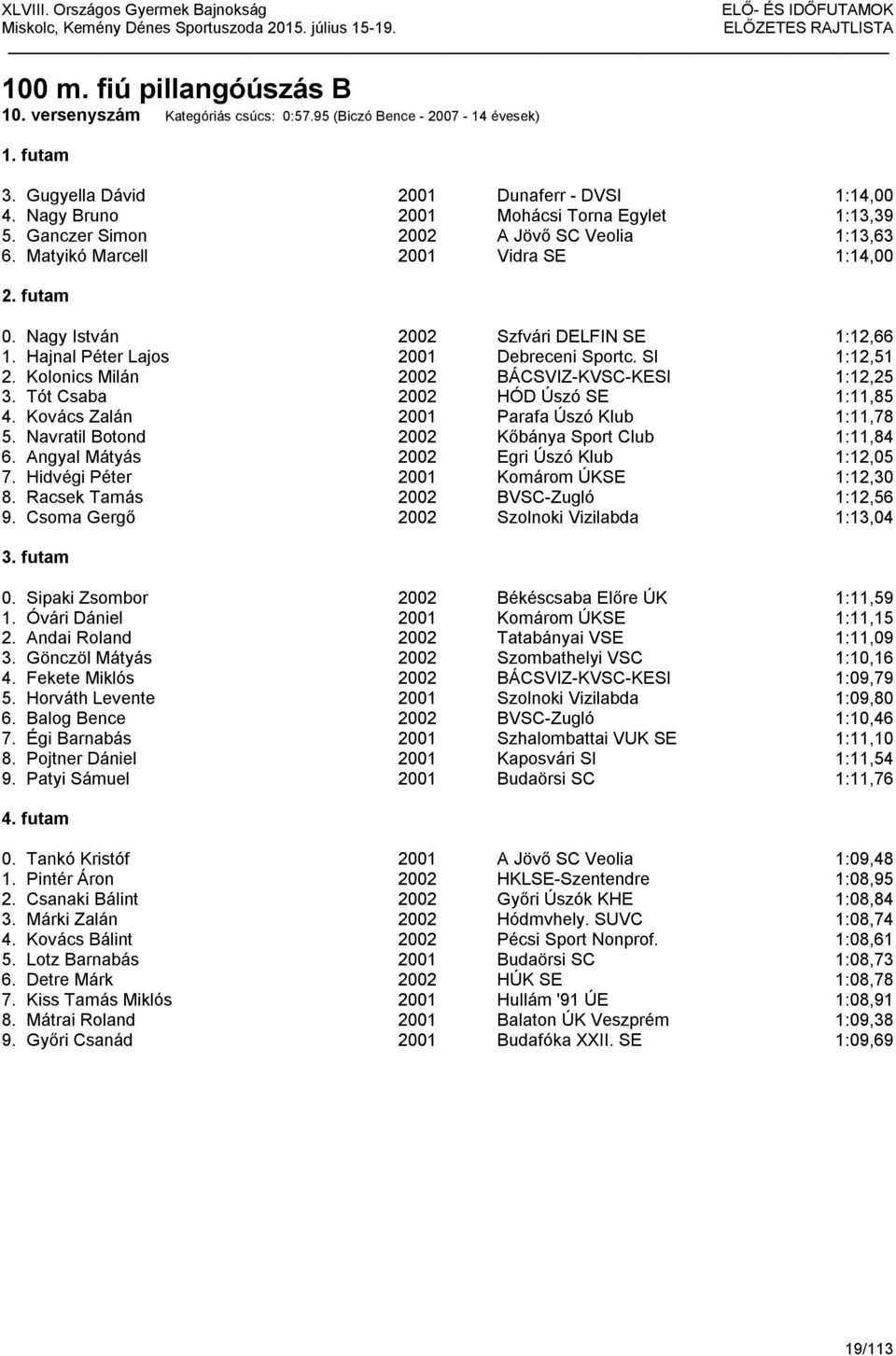 Hajnal Péter Lajos 2001 Debreceni Sportc. SI 1:12,51 2. Kolonics Milán 2002 BÁCSVIZ-KVSC-KESI 1:12,25 3. Tót Csaba 2002 HÓD Úszó SE 1:11,85 4. Kovács Zalán 2001 Parafa Úszó Klub 1:11,78 5.