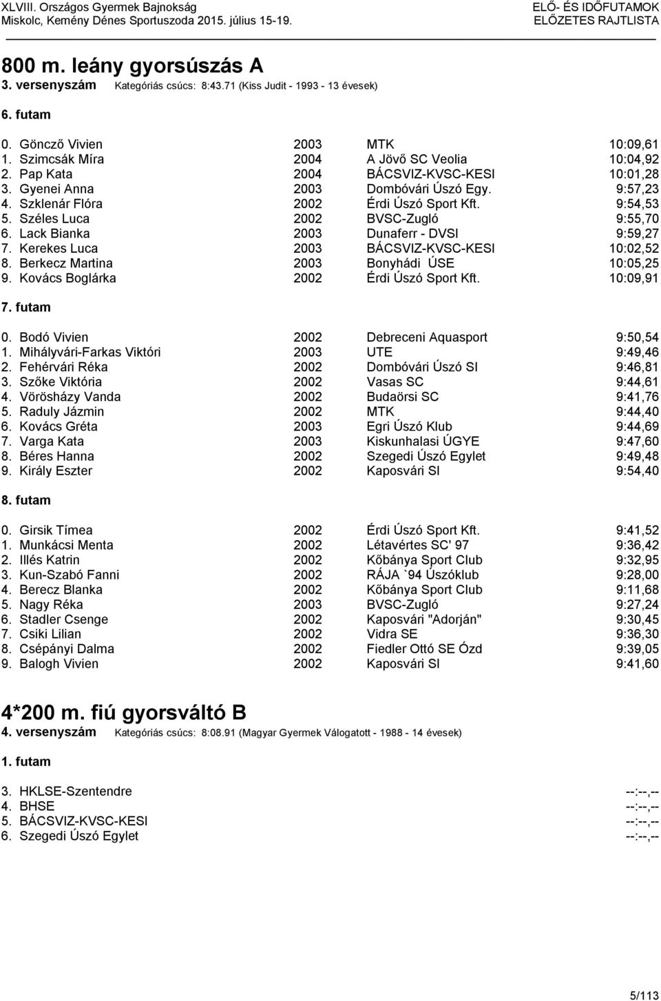 Lack Bianka 2003 Dunaferr - DVSI 9:59,27 7. Kerekes Luca 2003 BÁCSVIZ-KVSC-KESI 10:02,52 8. Berkecz Martina 2003 Bonyhádi ÚSE 10:05,25 9. Kovács Boglárka 2002 Érdi Úszó Sport Kft. 10:09,91 7. futam 0.