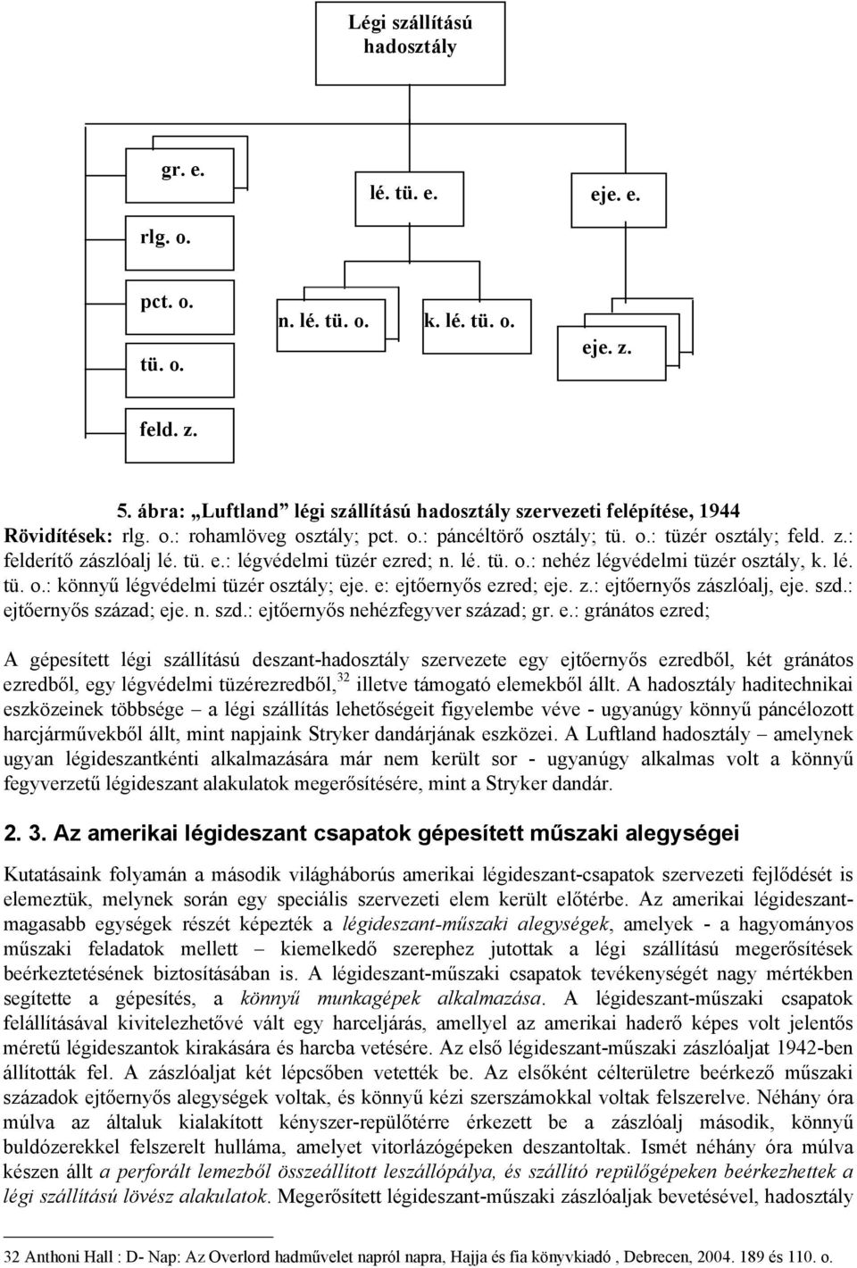 tü. e.: légvédelmi tüzér ezred; n. lé. tü. o.: nehéz légvédelmi tüzér osztály, k. lé. tü. o.: könnyű légvédelmi tüzér osztály; eje. e: ejtőernyős ezred; eje. z.: ejtőernyős zászlóalj, eje. szd.