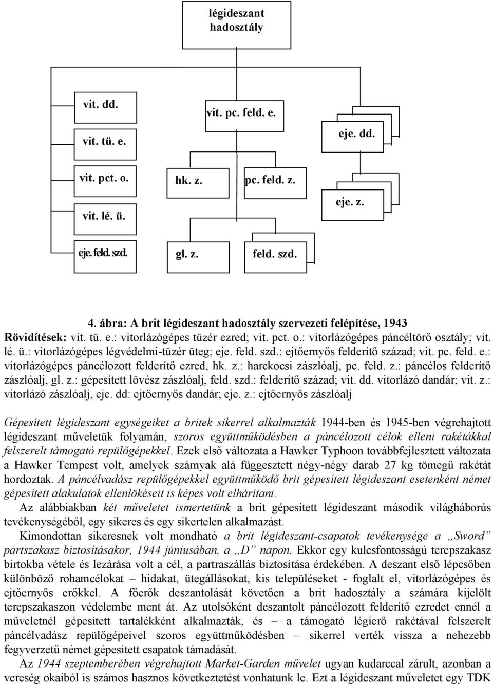 : vitorlázógépes légvédelmi-tüzér üteg; eje. feld. szd.: ejtőernyős felderítő század; vit. pc. feld. e.: vitorlázógépes páncélozott felderítő ezred, hk. z.: harckocsi zászlóalj, pc. feld. z.: páncélos felderítő zászlóalj, gl.