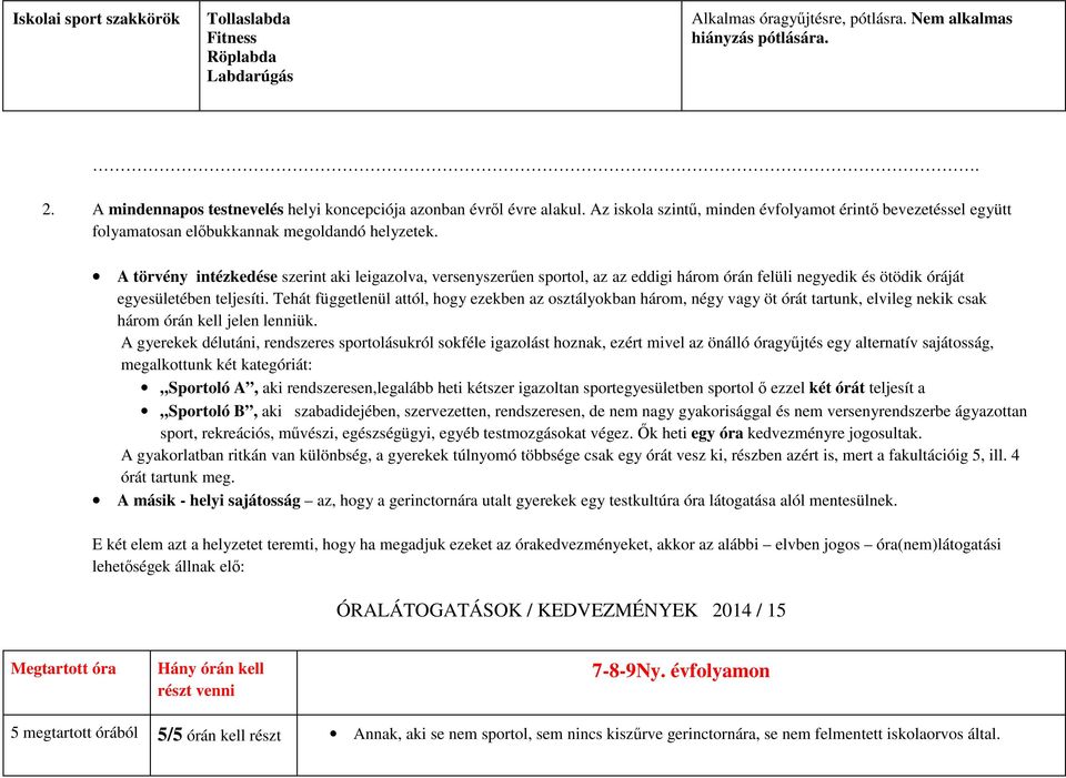 A törvény intézkedése szerint aki leigazolva, versenyszerűen sportol, az az eddigi három órán felüli negyedik és ötödik óráját egyesületében teljesíti.