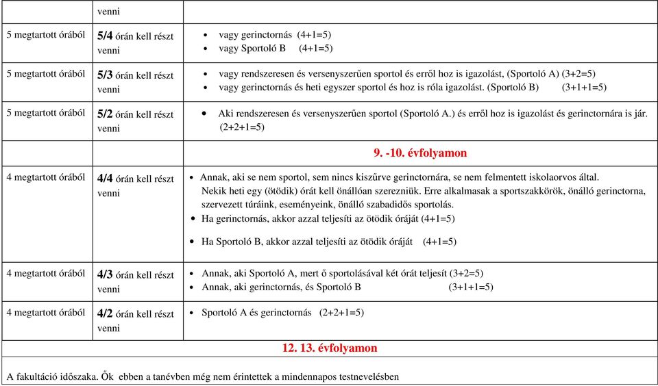 (Sportoló B) (3+1+1=5) Aki rendszeresen és versenyszerűen sportol (Sportoló A.) és erről hoz is igazolást és gerinctornára is jár. (2+2+1=5) 9. -10.