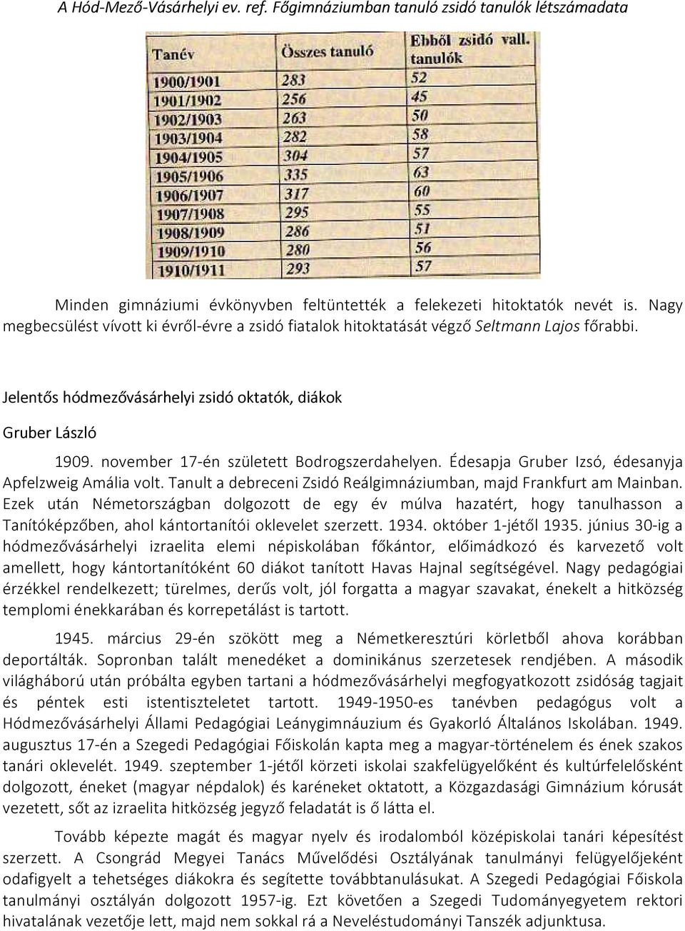 november 17-én született Bodrogszerdahelyen. Édesapja Gruber Izsó, édesanyja Apfelzweig Amália volt. Tanult a debreceni Zsidó Reálgimnáziumban, majd Frankfurt am Mainban.