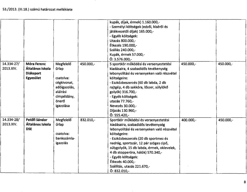 Általános skola kiadásaira, 4 szabadid6s tevékenység Diáksport lebonyolítási és versenyeken való részvétel Egyesület költségeire: - Eszközbeszerzés (60 db labda, 2 db adóigazolás, rajtgép, 4 db