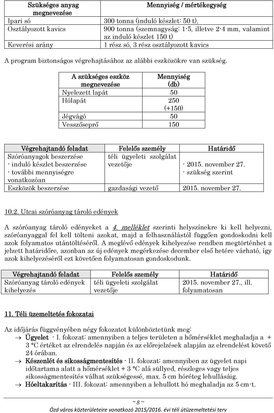 A szükséges eszköz megnevezése Mennyiség (db) Nyelezett lapát 50 Hólapát 250 (+150) Jégvágó 50 Vesszőseprő 150 Végrehajtandó feladat Felelős személy Határidő Szóróanyagok beszerzése - induló készlet