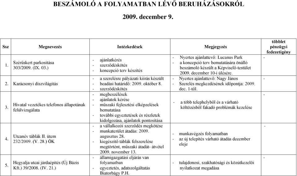 ) ajánlatkérés szerződéskötés koncepció terv készítés a szerelésre pályázati kiírás készült beadási határidő: 2009. október 8.