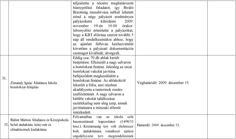 feladatot, így Bíráló Bizottság összehívása nélkül lehetett mind a négy pályázót eredményes pályázóként kihirdetni 2009. november 19én 10.00 órakor.