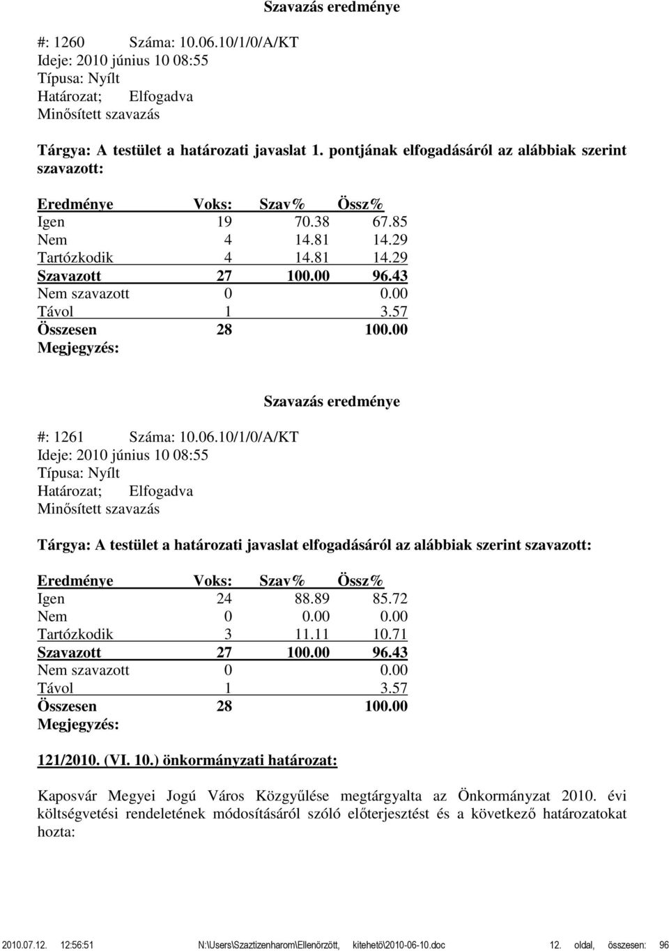 10/1/0/A/KT Ideje: 2010 június 10 08:55 Minősített szavazás Tárgya: A testület a határozati javaslat elfogadásáról az alábbiak szerint szavazott: Igen 24 88.89 85.72 Tartózkodik 3 11.11 10.