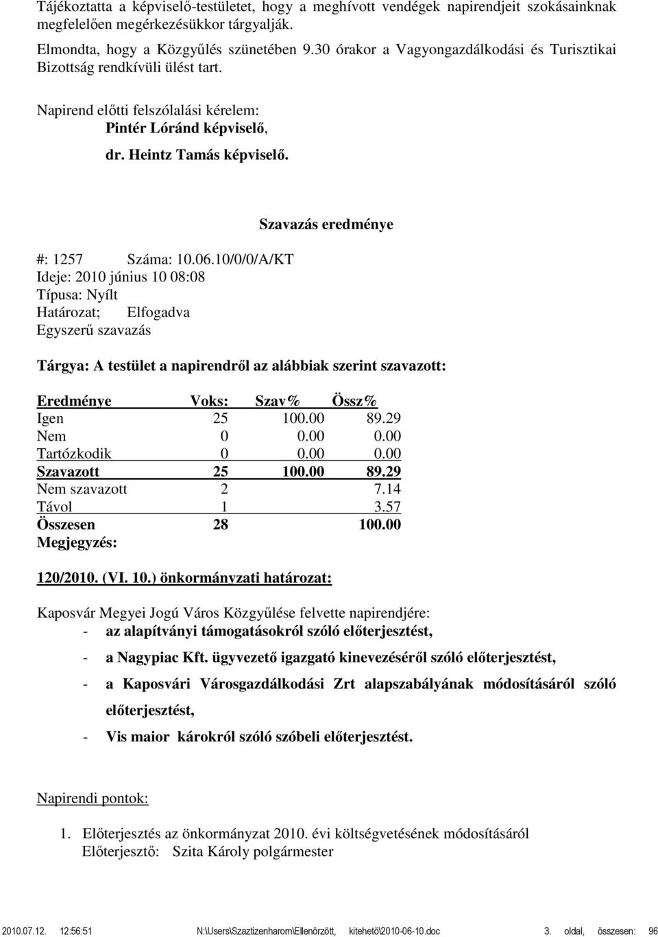 10/0/0/A/KT Ideje: 2010 június 10 08:08 Egyszerű szavazás Tárgya: A testület a napirendről az alábbiak szerint szavazott: Igen 25 100.00 89.29 Tartózkodik 0 0.00 0.00 Szavazott 25 100.00 89.29 Nem szavazott 2 7.