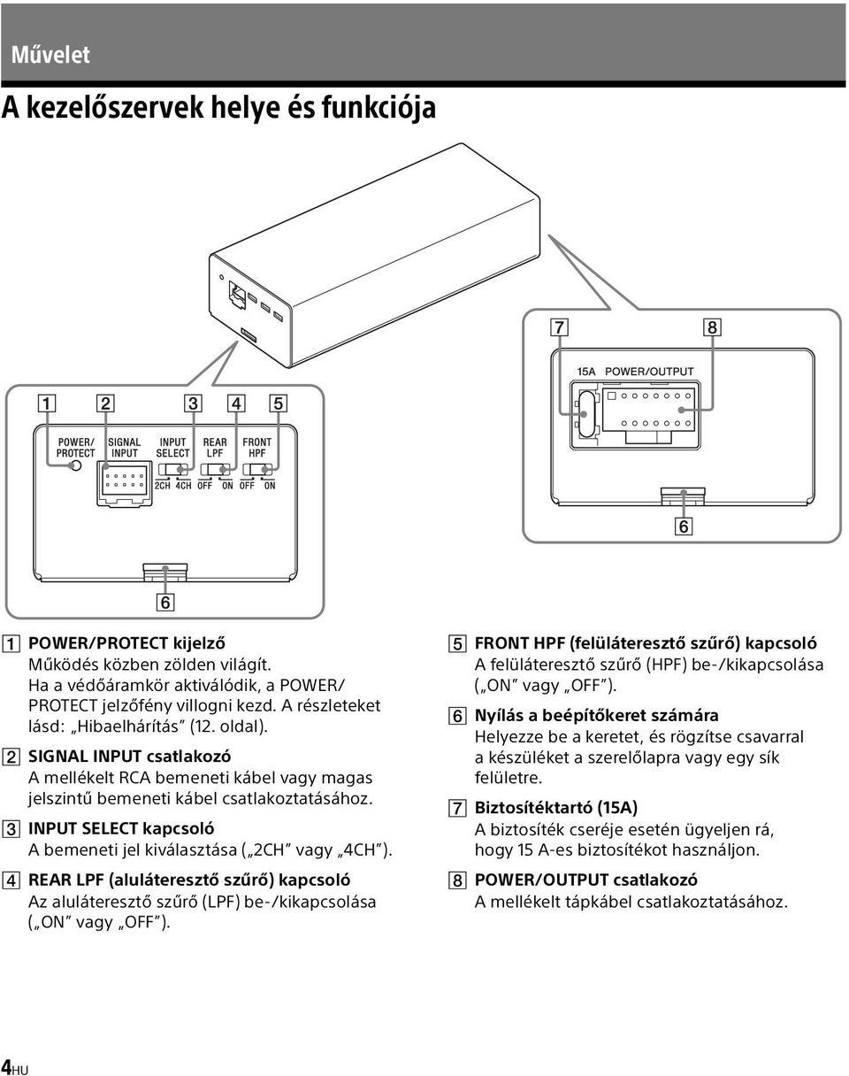 INPUT SELECT kapcsoló A bemeneti jel kiválasztása ( 2CH vagy 4CH ). REAR LPF (aluláteresztő szűrő) kapcsoló Az aluláteresztő szűrő (LPF) be-/kikapcsolása ( ON vagy OFF ).