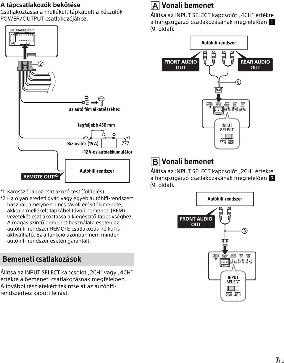 Autóhifi-rendszer az autó fém alkatrészéhez legfeljebb 450 mm Biztosíték (15 A) +12 V-os autóakkumulátor Autóhifi-rendszer *1 Karosszériához csatlakozó test (földelés).