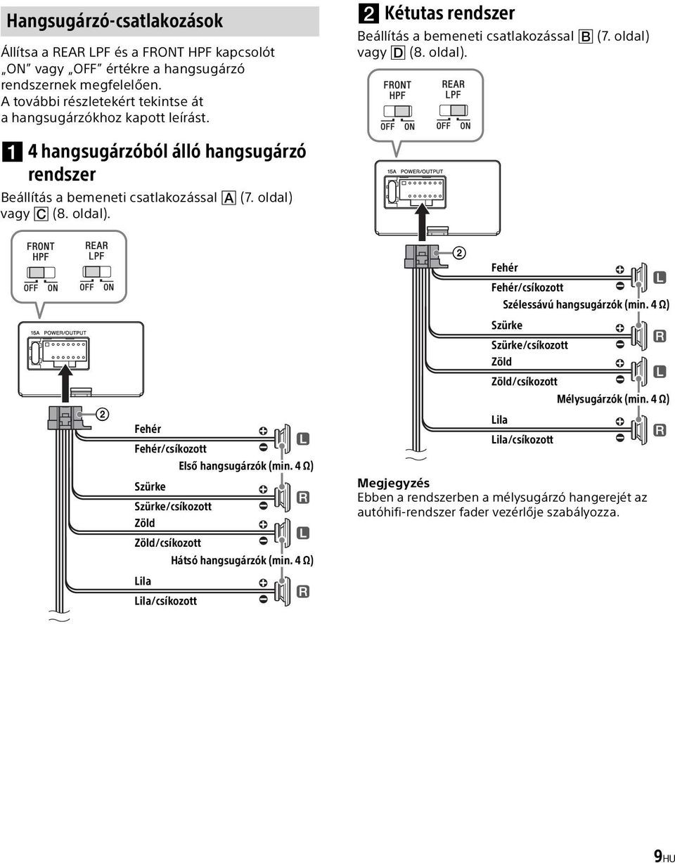 4 Ω) Szürke Szürke/csíkozott Zöld Zöld/csíkozott Hátsó hangsugárzók (min. 4 Ω) Lila Lila/csíkozott Fehér Fehér/csíkozott Szélessávú hangsugárzók (min.