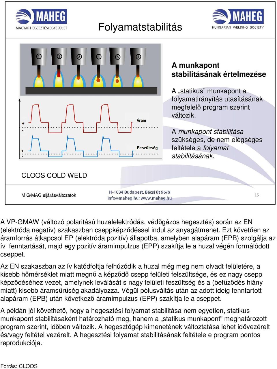 CLOOS COLD WELD MIG/MAG eljárásváltozatok 15 A VP-GMAW (változó polaritású huzalelektródás, védőgázos hegesztés) során az EN (elektróda negatív) szakaszban cseppképződéssel indul az anyagátmenet.