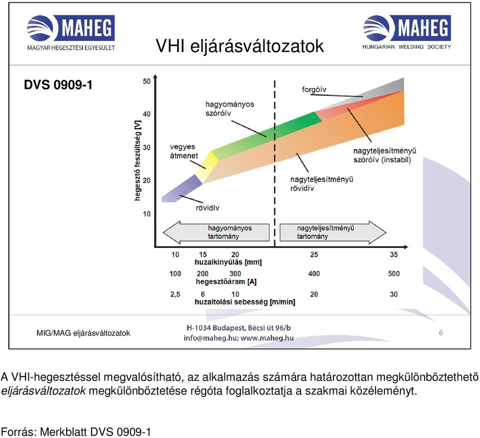 határozottan megkülönböztethető eljárásváltozatok