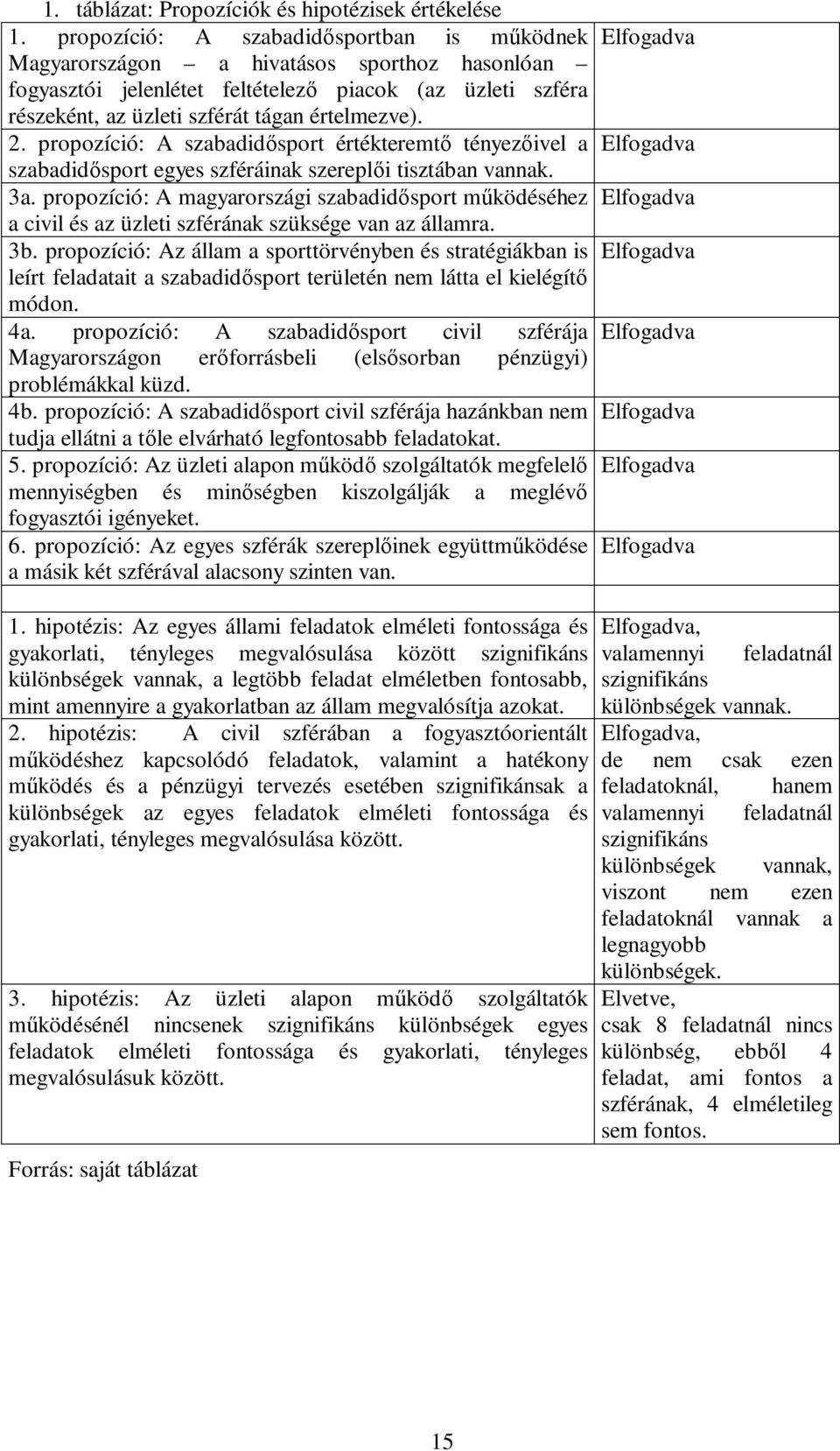 propozíció: A szabadidısport értékteremtı tényezıivel a szabadidısport egyes szféráinak szereplıi tisztában vannak. 3a.