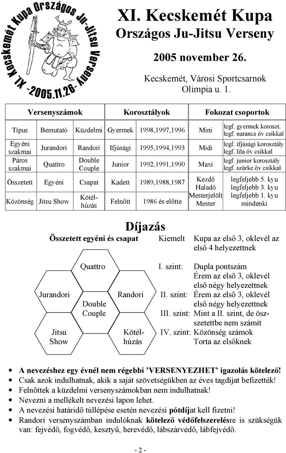 Junior 1992,1991,1990 Maxi Összetett Egyéni Csapat Kadett 1989,1988,1987 Közönség Jitsu Show Kötélhúzás Felnőtt 1986 és előtte Kezdő Haladó Mesterjelölt Mester legf. gyermek koroszt. legf. narancs öv csíkkal legf.