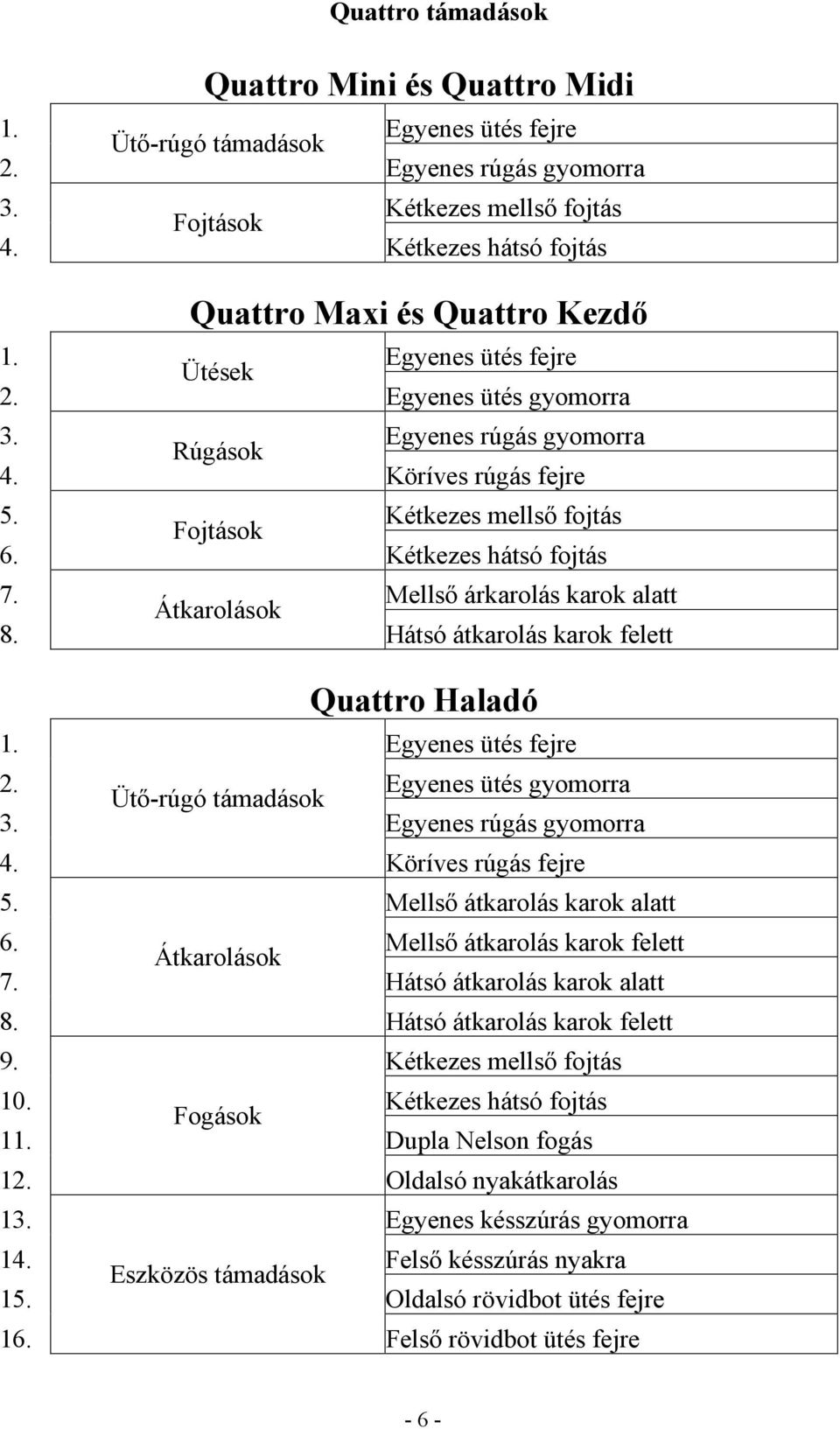 Kétkezes hátsó fojtás 7. Mellső árkarolás karok alatt Átkarolások 8. Hátsó átkarolás karok felett Quattro Haladó 1. Egyenes ütés fejre 2. Egyenes ütés gyomorra Ütő-rúgó támadások 3.