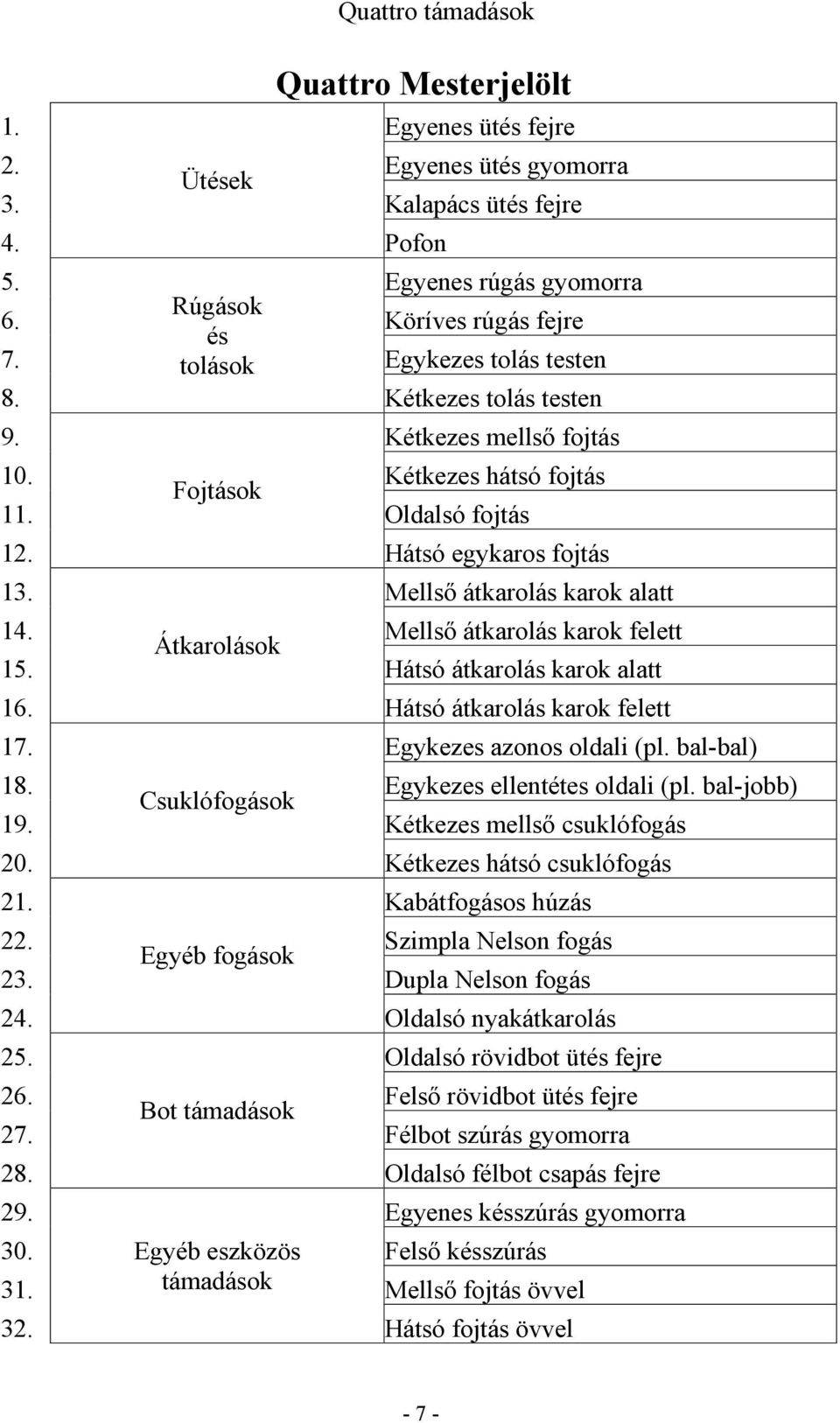 Mellső átkarolás karok felett Átkarolások 15. Hátsó átkarolás karok alatt 16. Hátsó átkarolás karok felett 17. Egykezes azonos oldali (pl. bal-bal) 18. Egykezes ellentétes oldali (pl.