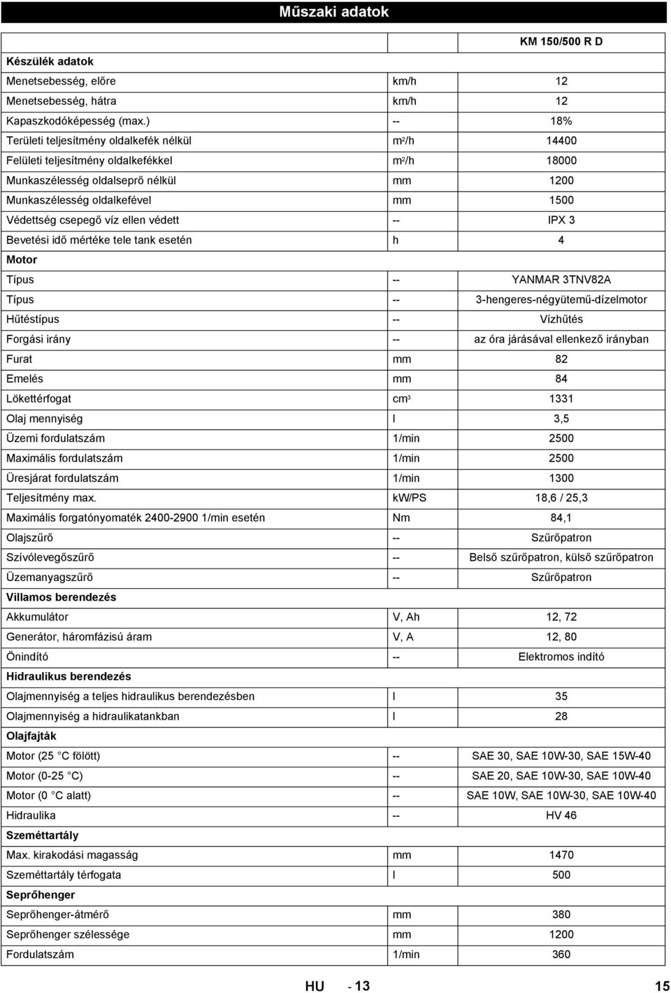 csepegő víz ellen védett -- IPX 3 Bevetési idő mértéke tele tank esetén h 4 Motor Típus -- YANMAR 3TNV82A Típus -- 3-hengeres-négyütemű-dízelmotor Hűtéstípus -- Vízhűtés Forgási irány -- az óra