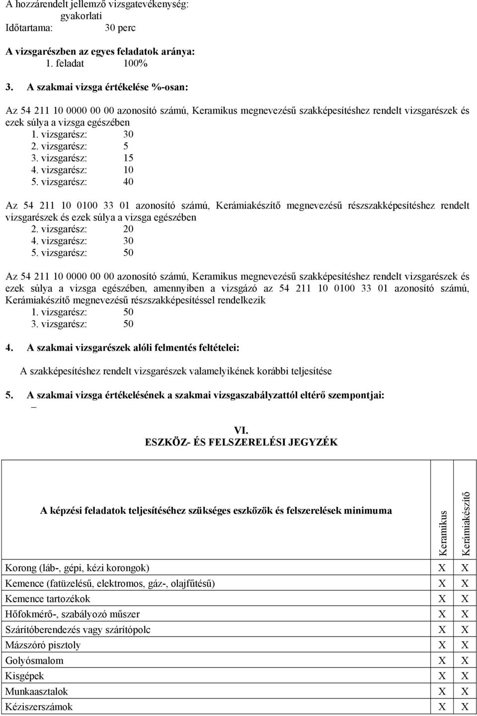 vizsgarész: 5 3. vizsgarész: 15 4. vizsgarész: 10 5.