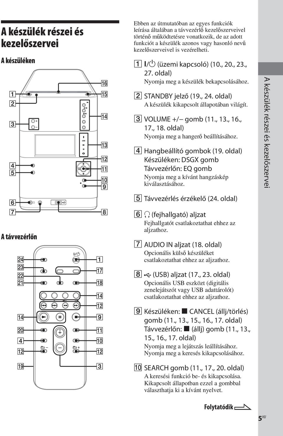 oldal) A készülék kikapcsolt állapotában világít. 3 VOLUME +/ gomb (11., 13., 16., 17., 18. oldal) Nyomja meg a hangerő beállításához. 4 Hangbeállító gombok (19.