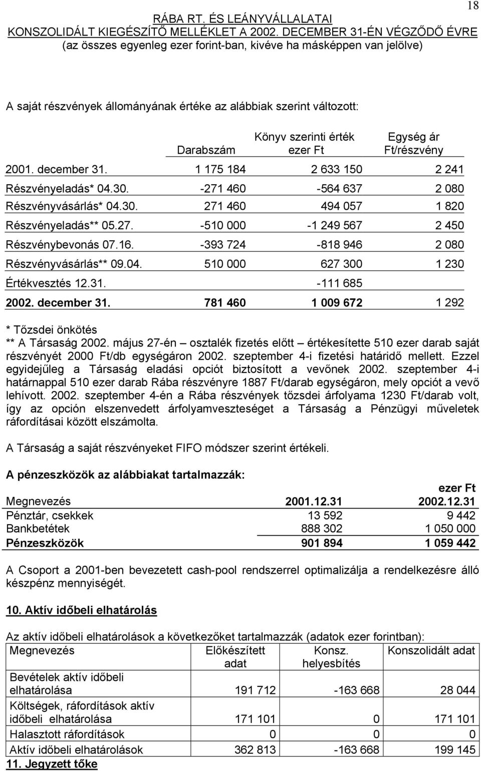 31. -111 685 2002. december 31. 781 460 1 009 672 1 292 * Tőzsdei önkötés ** A Társaság 2002.