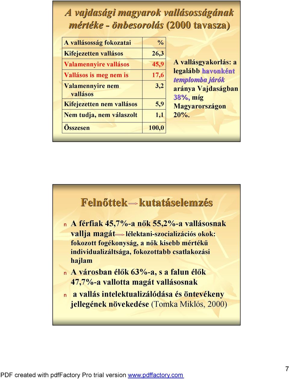 20%. Felnőttek kutatáselemz selemzés A férfiak f 45,7%-a a nők n k 55,2%-a a vallásosnak vallja magát lélektani-szocializációs s okok: fokozott fogékonys konyság, a nők n k kisebb mértm rtékű