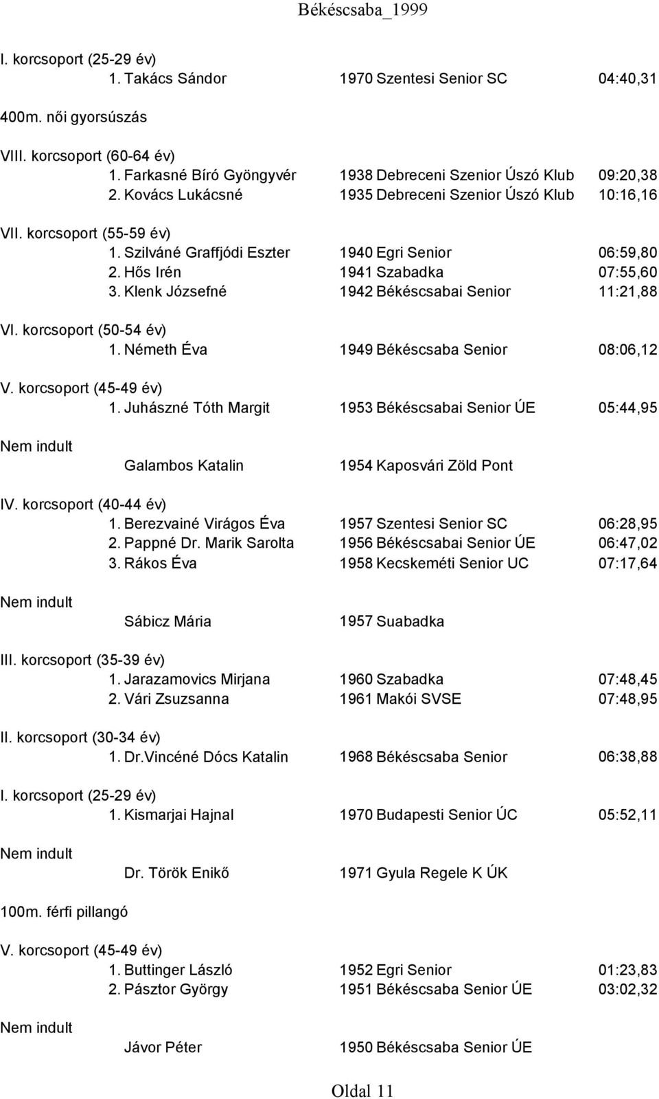 Klenk Józsefné 1942 Békéscsabai Senior 11:21,88 1. Németh Éva 1949 Békéscsaba Senior 08:06,12 1. Juhászné Tóth Margit 1953 Békéscsabai Senior ÚE 05:44,95 Galambos Katalin 1954 Kaposvári Zöld Pont 1.