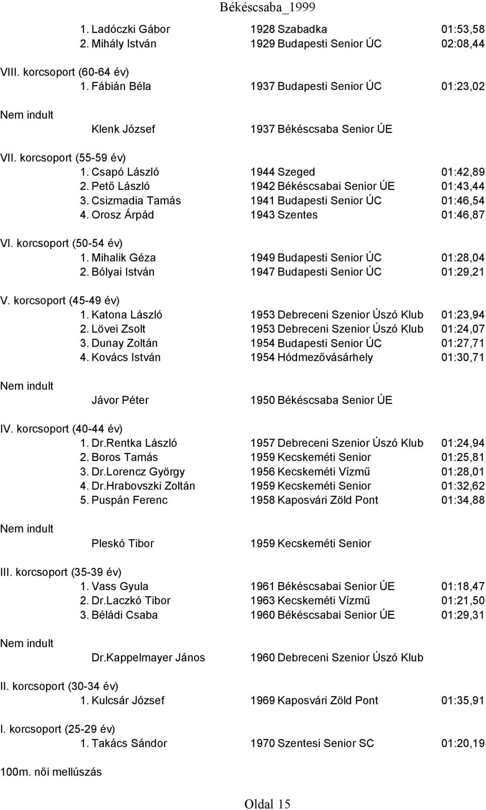 Mihalik Géza 1949 Budapesti Senior ÚC 01:28,04 2. Bólyai István 1947 Budapesti Senior ÚC 01:29,21 1. Katona László 1953 Debreceni Szenior Úszó Klub 01:23,94 2.