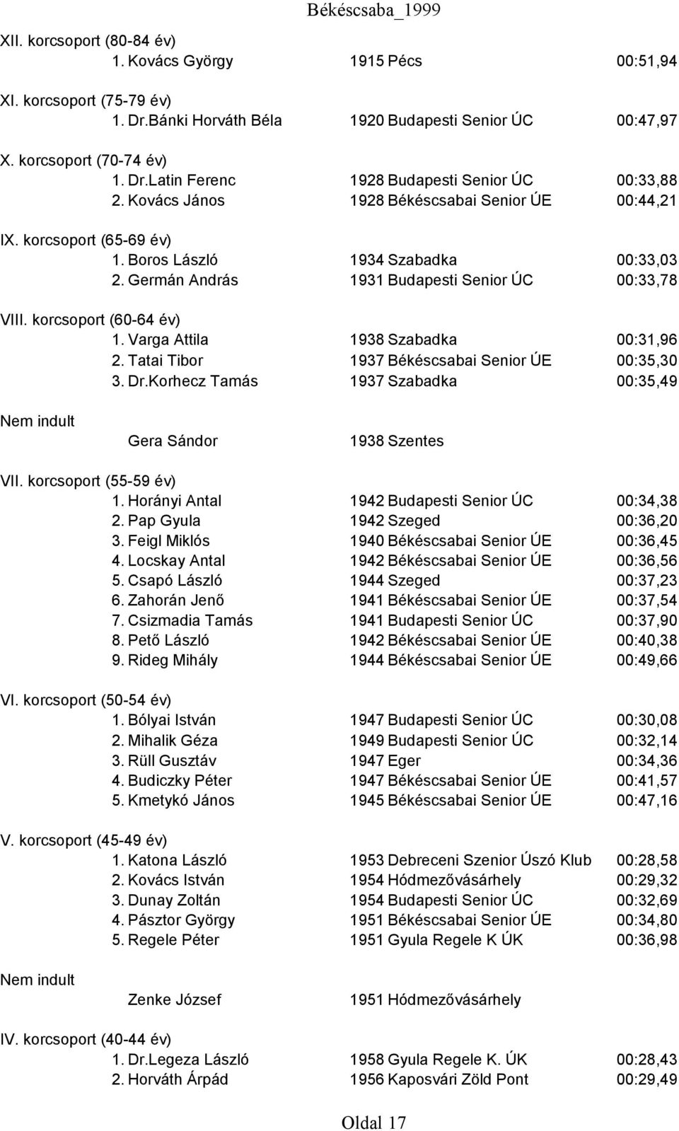 Tatai Tibor 1937 Békéscsabai Senior ÚE 00:35,30 3. Dr.Korhecz Tamás 1937 Szabadka 00:35,49 Gera Sándor 1938 Szentes 1. Horányi Antal 1942 Budapesti Senior ÚC 00:34,38 2.