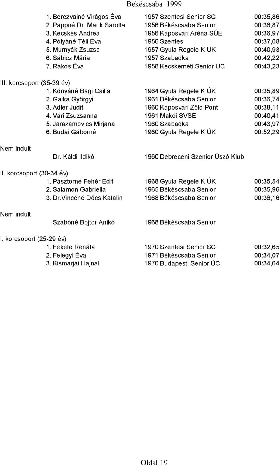 Kónyáné Bagi Csilla 1964 Gyula Regele K ÚK 00:35,89 2. Gaika Györgyi 1961 Békéscsaba Senior 00:36,74 3. Adler Judit 1960 Kaposvári Zöld Pont 00:38,11 4. Vári Zsuzsanna 1961 Makói SVSE 00:40,41 5.