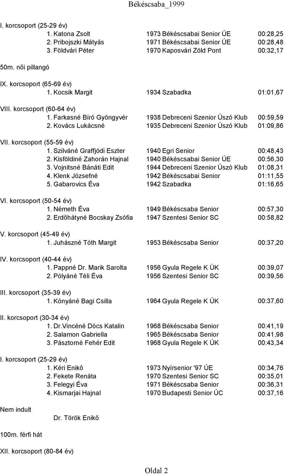 Szilváné Graffjódi Eszter 1940 Egri Senior 00:48,43 2. Kisföldiné Zahorán Hajnal 1940 Békéscsabai Senior ÚE 00:56,30 3. Vojnitsné Bánáti Edit 1944 Debreceni Szenior Úszó Klub 01:08,31 4.