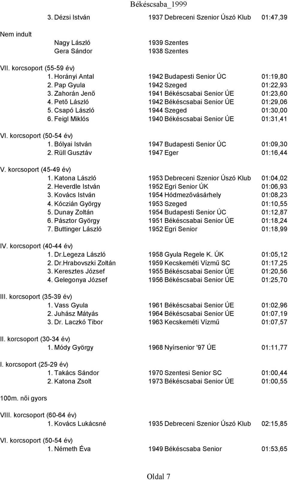 Bólyai István 1947 Budapesti Senior ÚC 01:09,30 2. Rüll Gusztáv 1947 Eger 01:16,44 1. Katona László 1953 Debreceni Szenior Úszó Klub 01:04,02 2. Heverdle István 1952 Egri Senior ÚK 01:06,93 3.