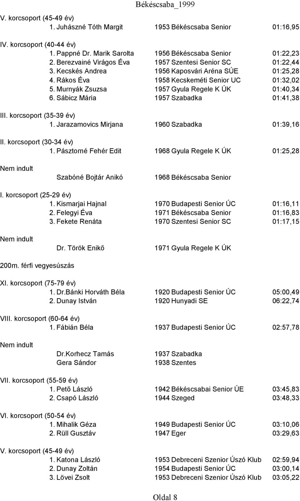 Jarazamovics Mirjana 1960 Szabadka 01:39,16 1. Pásztorné Fehér Edit 1968 Gyula Regele K ÚK 01:25,28 Szabóné Bojtár Anikó 1968 Békéscsaba Senior 1. Kismarjai Hajnal 1970 Budapesti Senior ÚC 01:16,11 2.