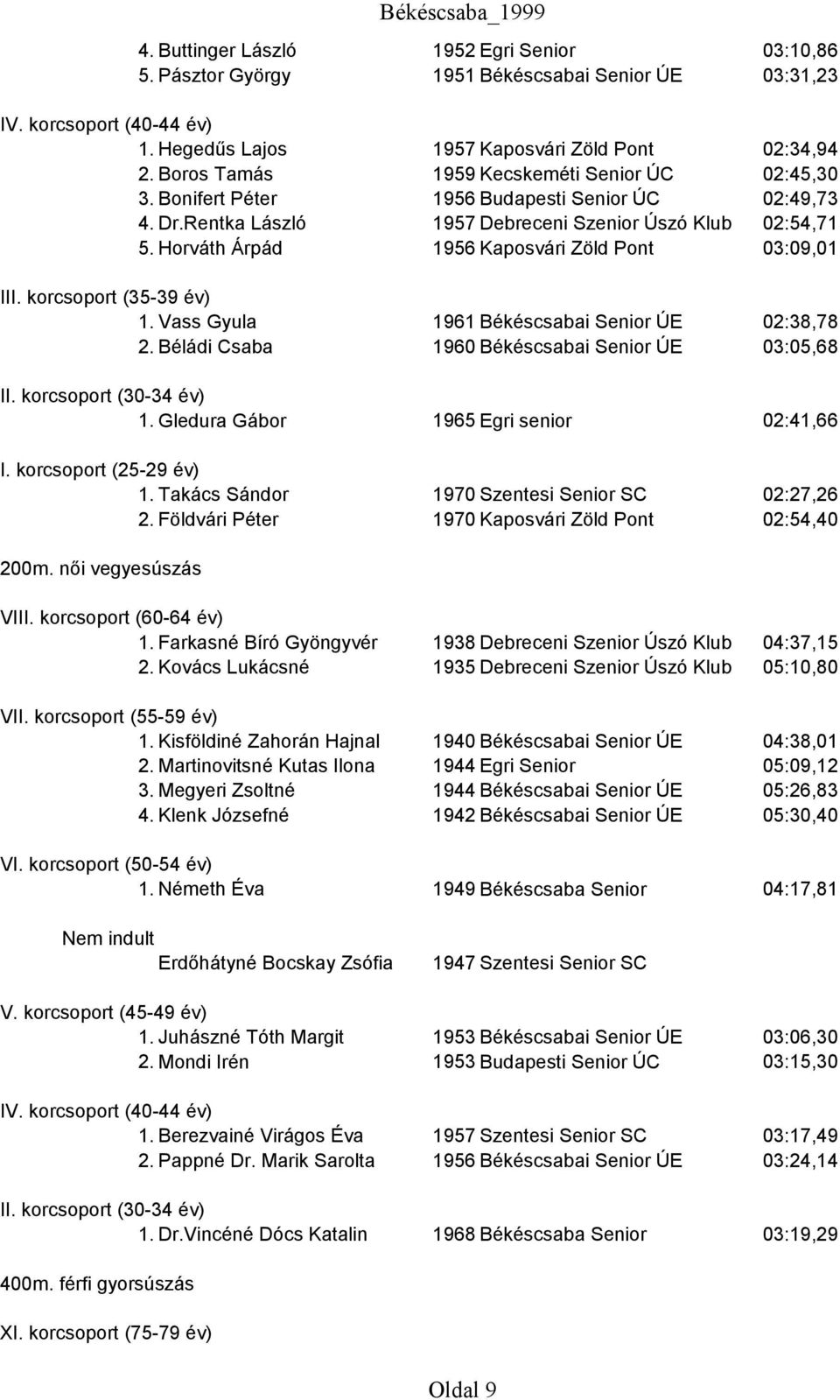 Horváth Árpád 1956 Kaposvári Zöld Pont 03:09,01 1. Vass Gyula 1961 Békéscsabai Senior ÚE 02:38,78 2. Béládi Csaba 1960 Békéscsabai Senior ÚE 03:05,68 1. Gledura Gábor 1965 Egri senior 02:41,66 1.