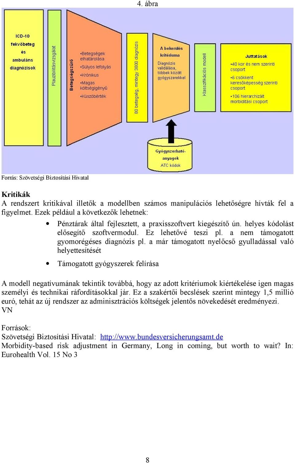 a nem támogatott gyomorégéses diagnózis pl.