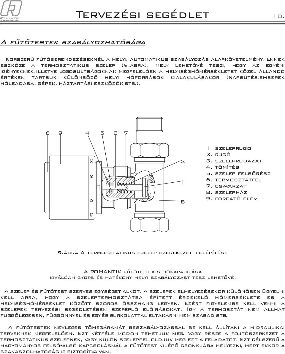 (napsütés,emberek hõleadása, gépek, háztartási eszközök stb.). 6 9 1 1 szeleprugó. rugó. szeleprudazat. tömítés. szelep felsõrész 6. termosztátfej. csavarzat. szelepház 9. forgató elem 9.