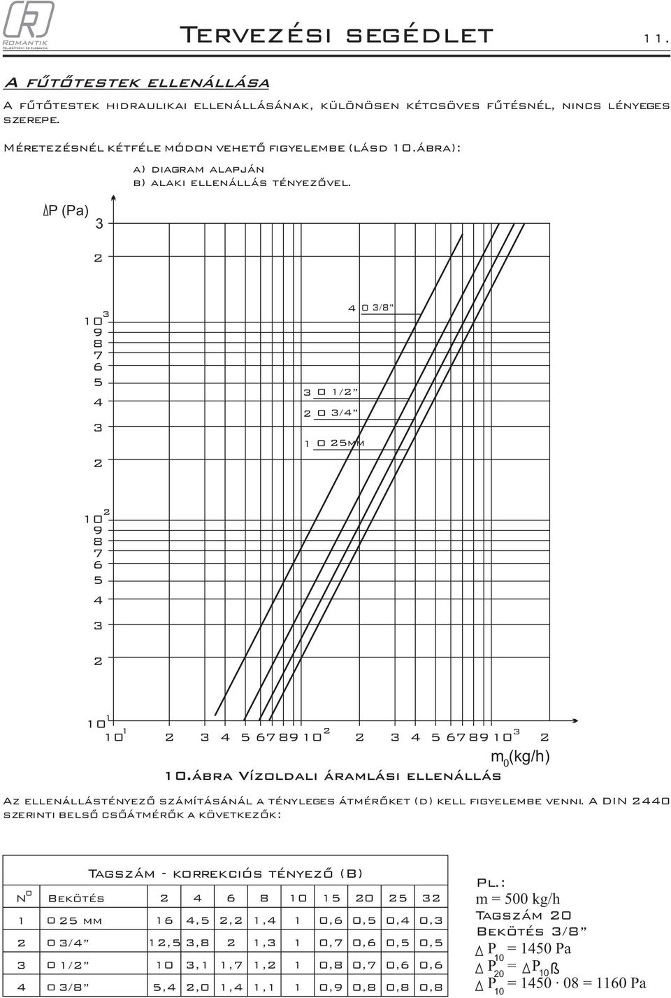 ábra Vízoldali áramlási ellenállás Az ellenállástényezõ számításánál a tényleges átmérõket (d) kell figyelembe venni.