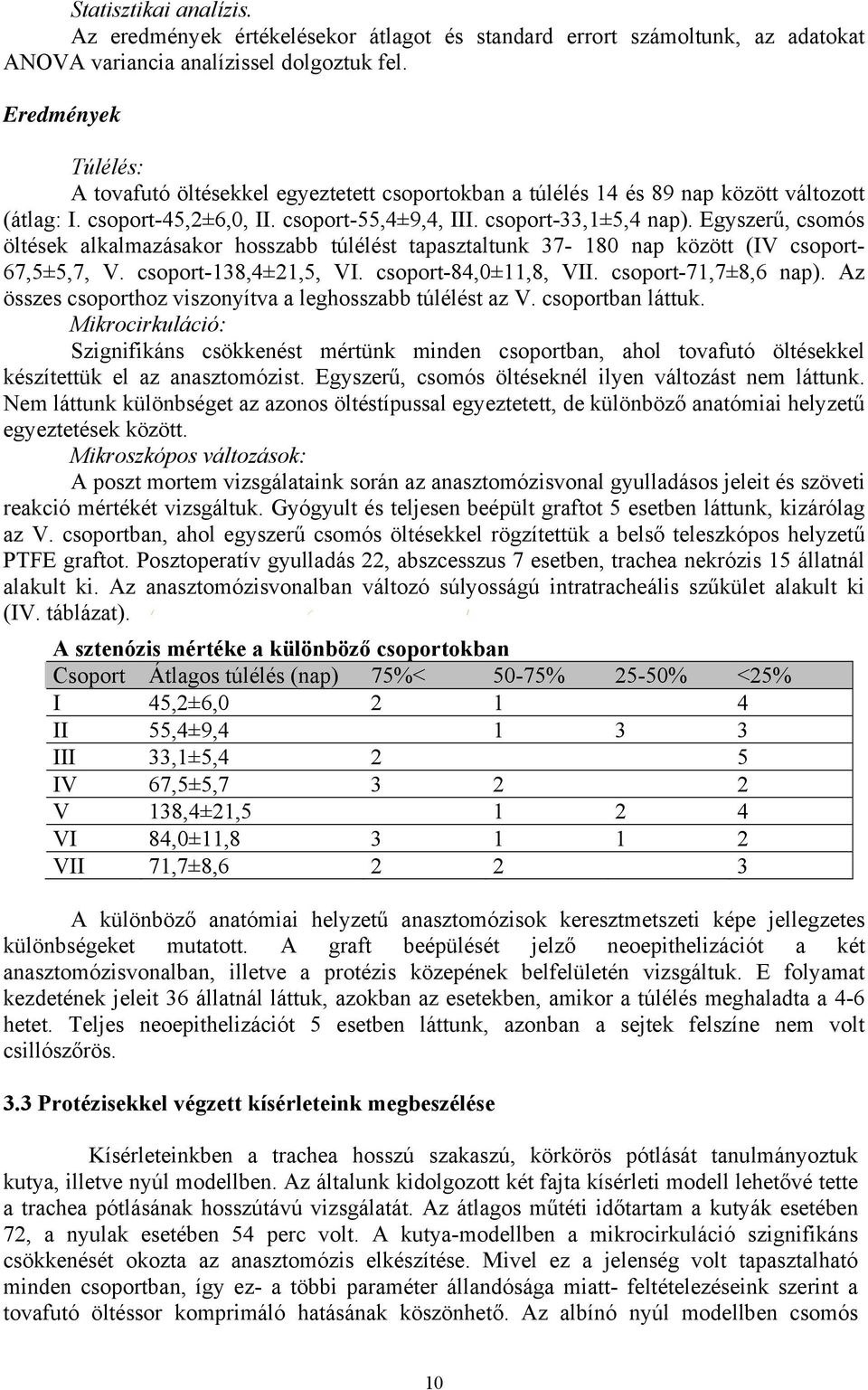 Egyszerű, csomós öltések alkalmazásakor hosszabb túlélést tapasztaltunk 37-180 nap között (IV csoport- 67,5±5,7, V. csoport-138,4±21,5, VI. csoport-84,0±11,8, VII. csoport-71,7±8,6 nap).