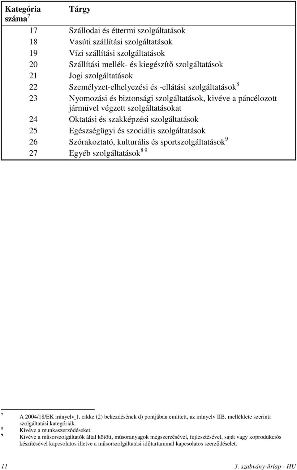 szolgáltatások 25 Egészségügyi és szociális szolgáltatások 26 Szórakoztató, kulturális és sportszolgáltatások 9 27 Egyéb szolgáltatások 8 9 7 8 9 A 2004/18/EK irányelv 1.