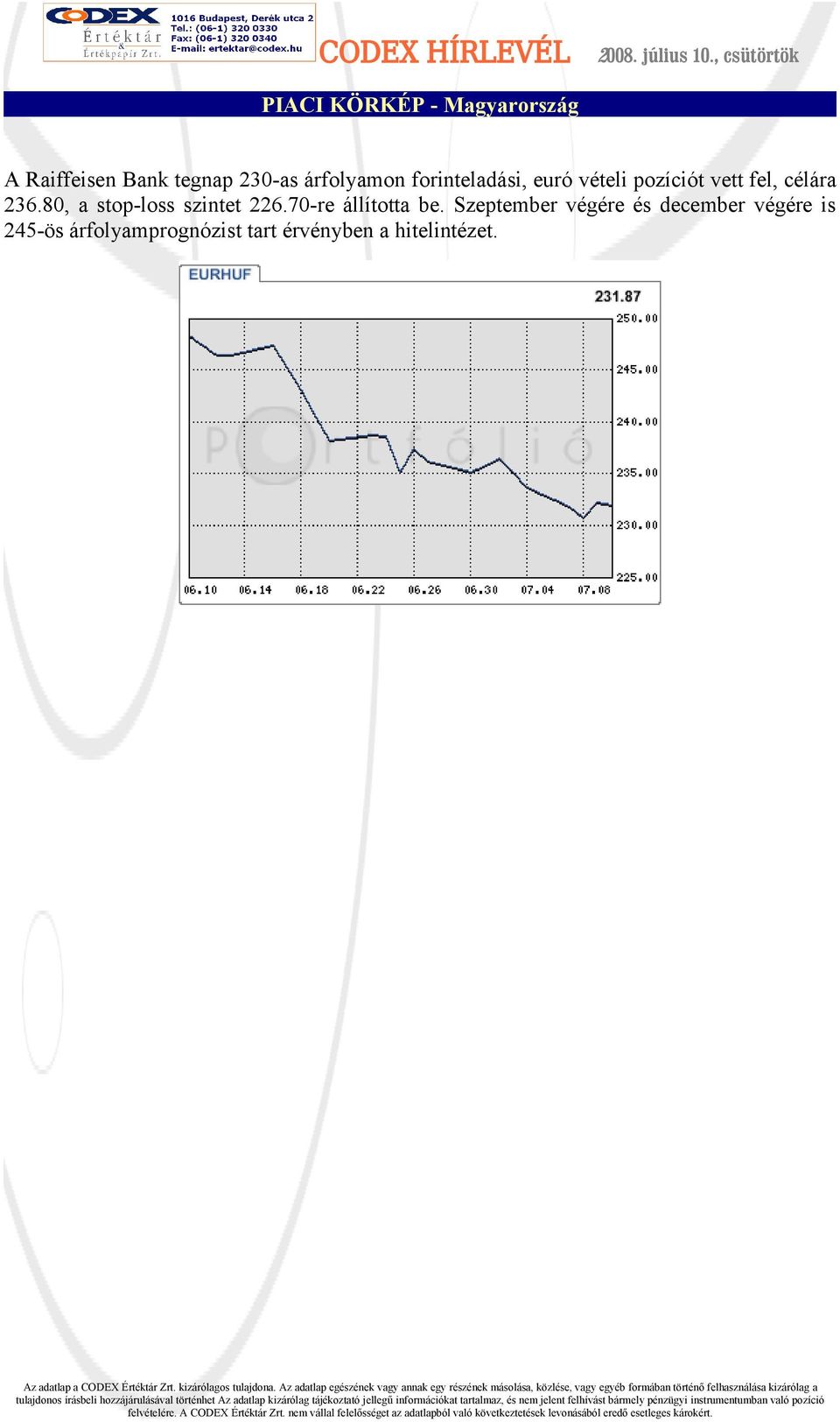 80, a stop-loss szintet 226.70-re állította be.