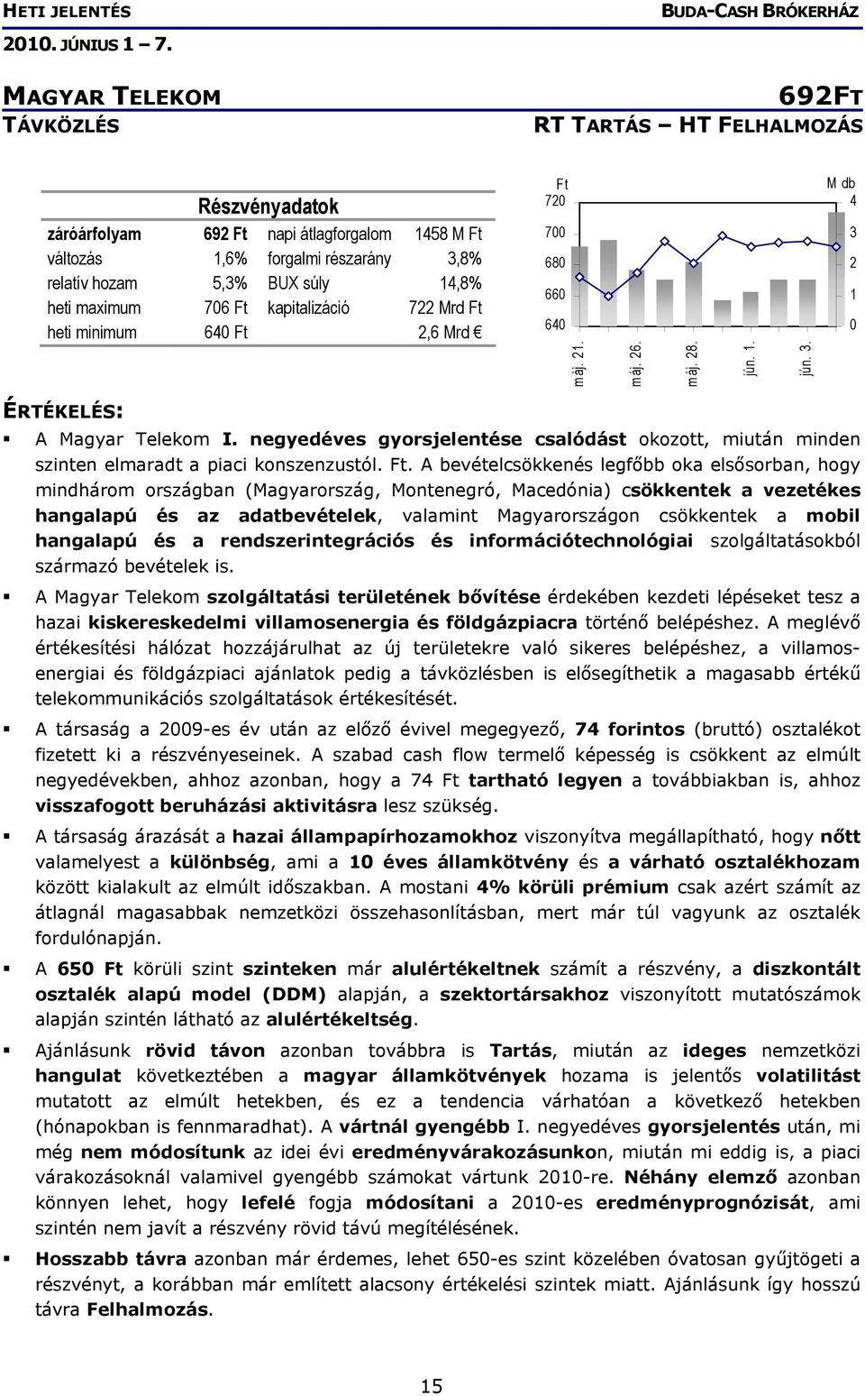 negyedéves gyorsjelentése csalódást okozott, miután minden szinten elmaradt a piaci konszenzustól. Ft.