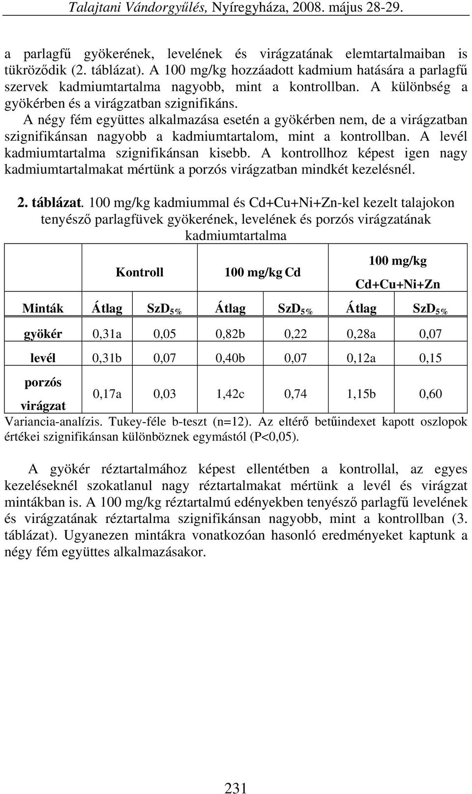 A négy fém együttes alkalmazása esetén a gyökérben nem, de a virágzatban szignifikánsan nagyobb a kadmiumtartalom, mint a kontrollban. A levél kadmiumtartalma szignifikánsan kisebb.