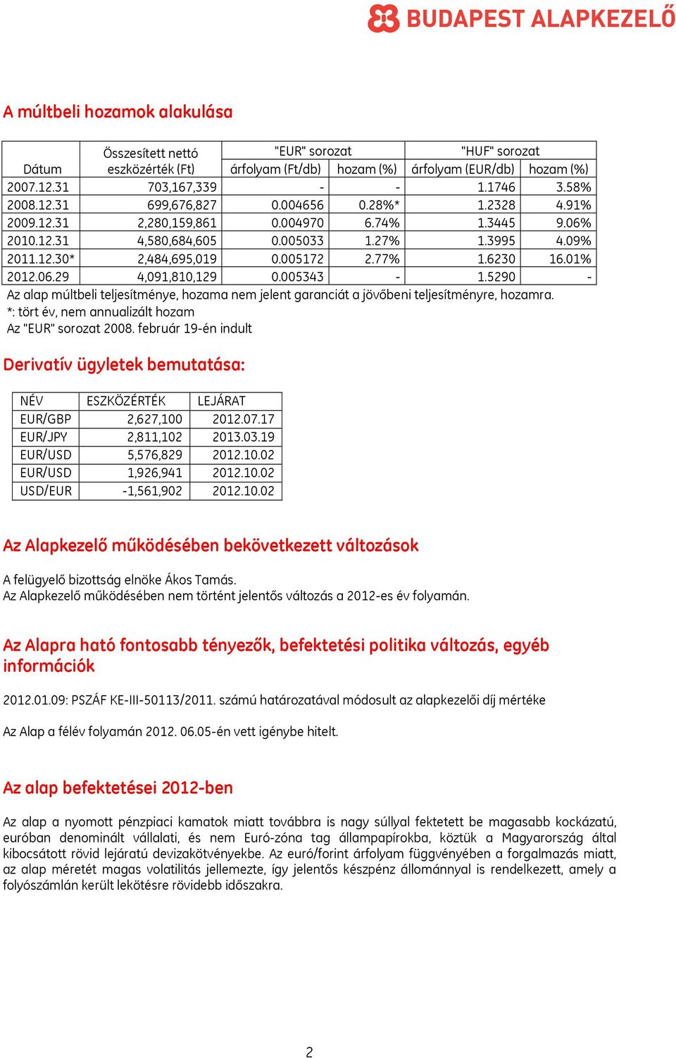 6230 16.01% 2012.06.29 4,091,810,129 0.005343-1.5290 - Az alap múltbeli teljesítménye, hozama nem jelent garanciát a jövőbeni teljesítményre, hozamra.