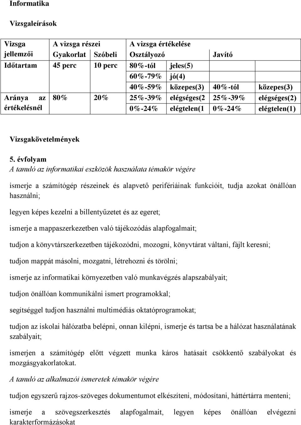 évfolyam A tanuló az informatikai eszközök használata témakör végére ismerje a számítógép részeinek és alapvető perifériáinak funkcióit, tudja azokat önállóan használni; legyen képes kezelni a