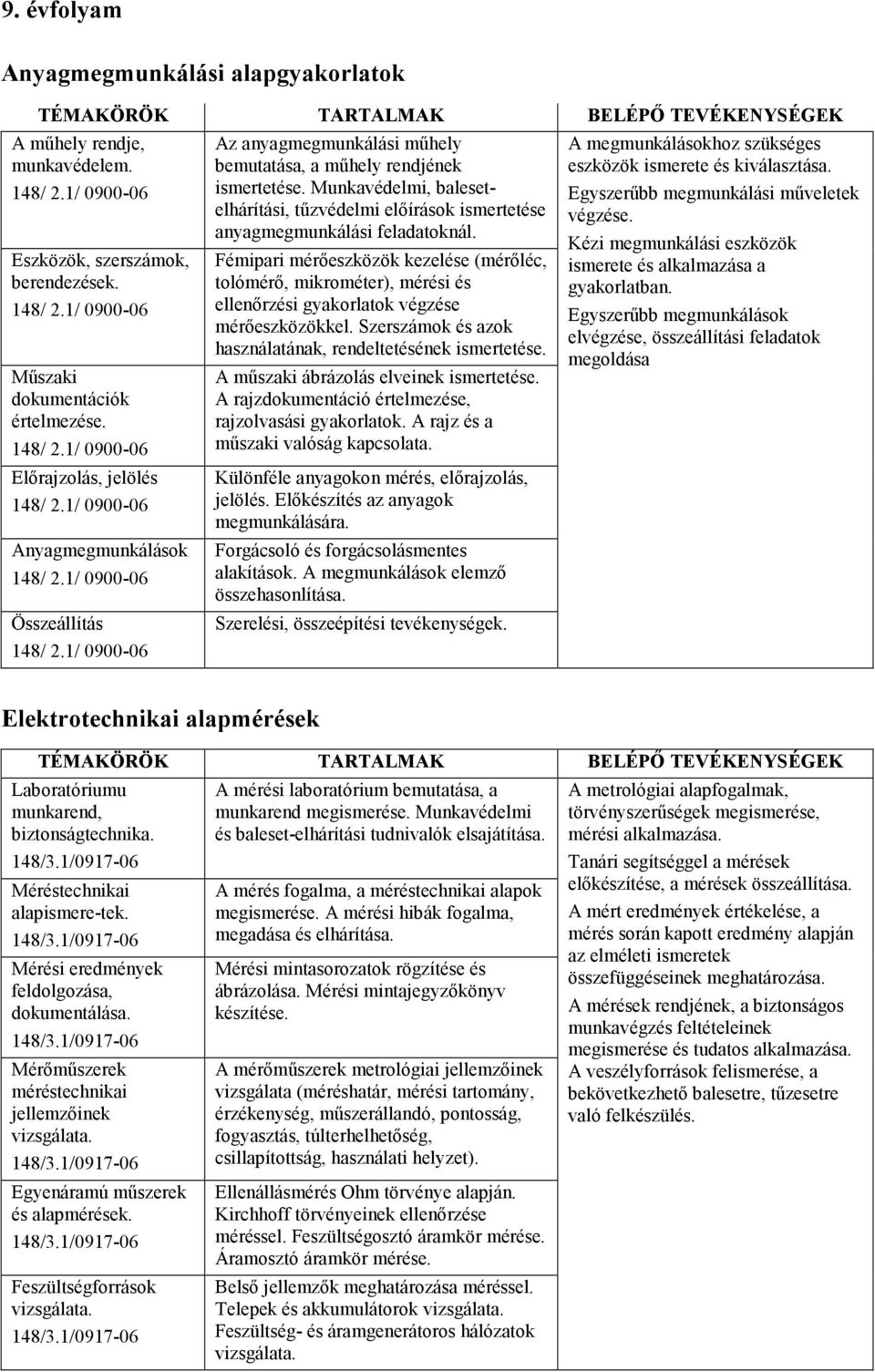 Munkavédelmi, balesetelhárítási, tőzvédelmi elıírások ismertetése anyagmegmunkálási feladatoknál.