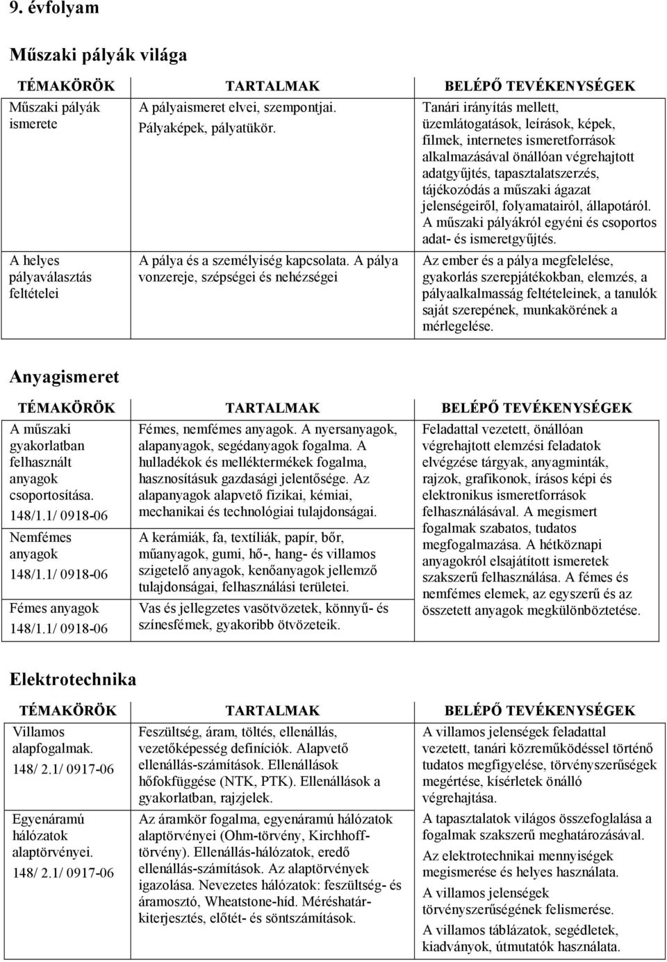 tapasztalatszerzés, tájékozódás a mőszaki ágazat jelenségeirıl, folyamatairól, állapotáról. A mőszaki pályákról egyéni és csoportos adat- és ismeretgyőjtés.