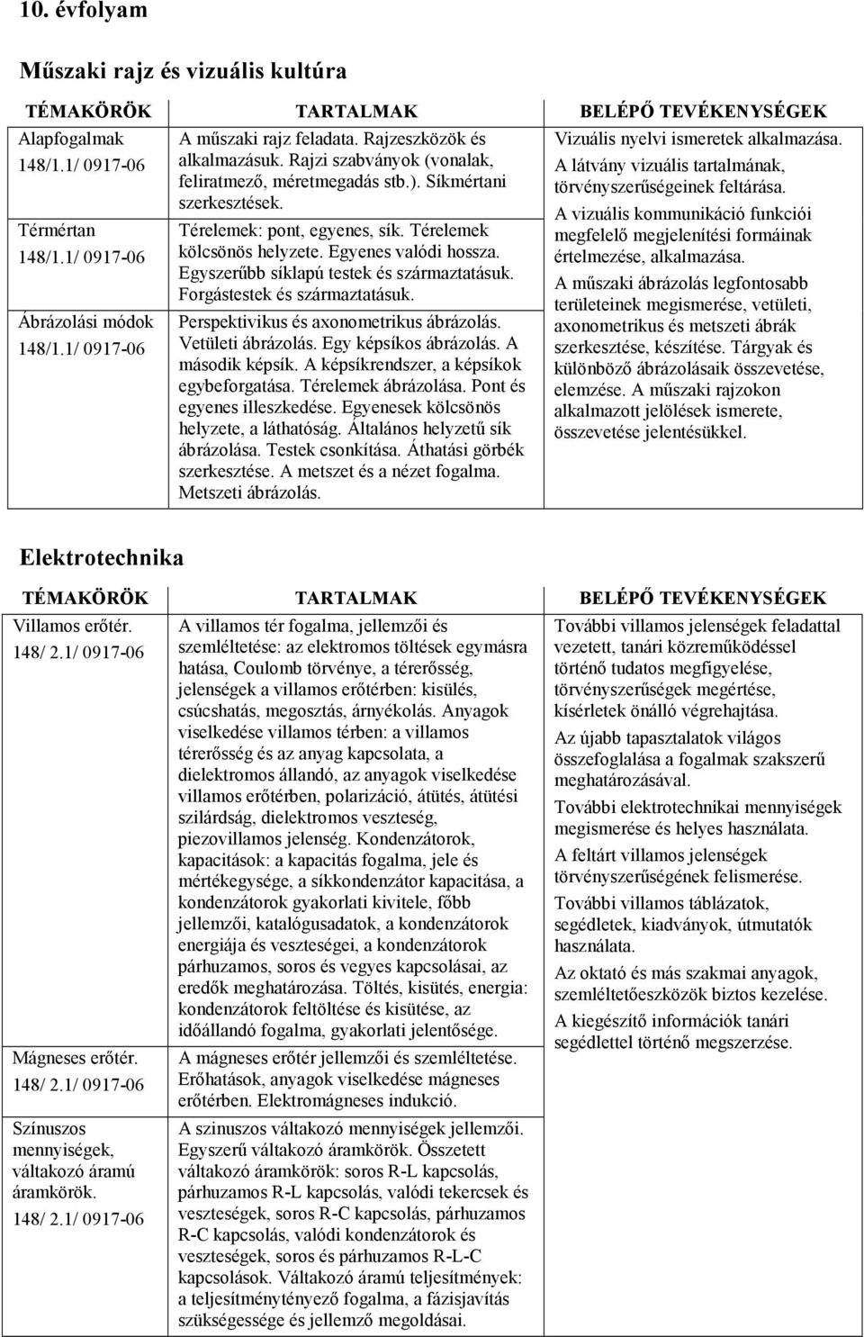 Egyszerőbb síklapú testek és származtatásuk. Forgástestek és származtatásuk. Perspektivikus és axonometrikus ábrázolás. Vetületi ábrázolás. Egy képsíkos ábrázolás. A második képsík.