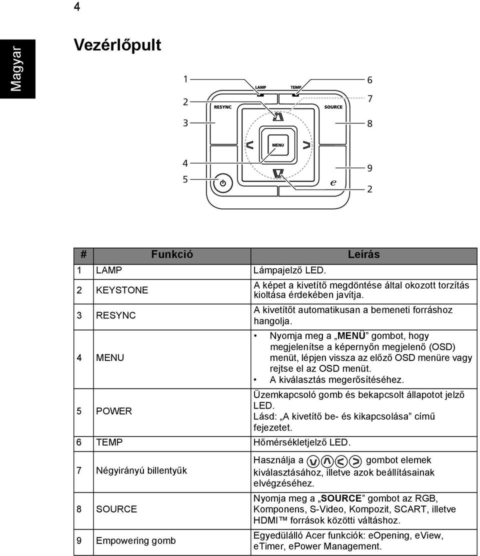 A kiválasztás megerősítéséhez. 5 POWER Üzemkapcsoló gomb és bekapcsolt állapotot jelző LED. Lásd: A kivetítő be- és kikapcsolása című fejezetet. 6 TEMP Hőmérsékletjelző LED.