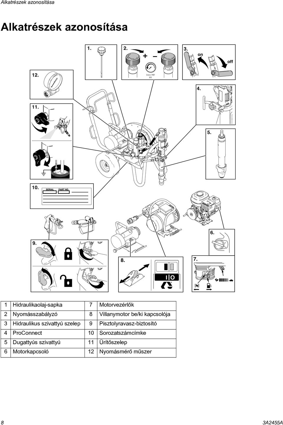 I O 1 Hidraulikaolaj-sapka 7 Motorvezérlõk 2 Nyomásszabályzó 8 Villanymotor be/ki kapcsolója 3